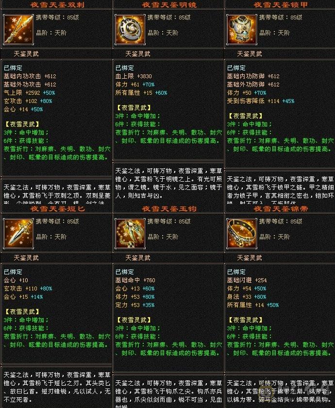 6体6属6身法36颗6级石头满7带8调极品小曼陀6655