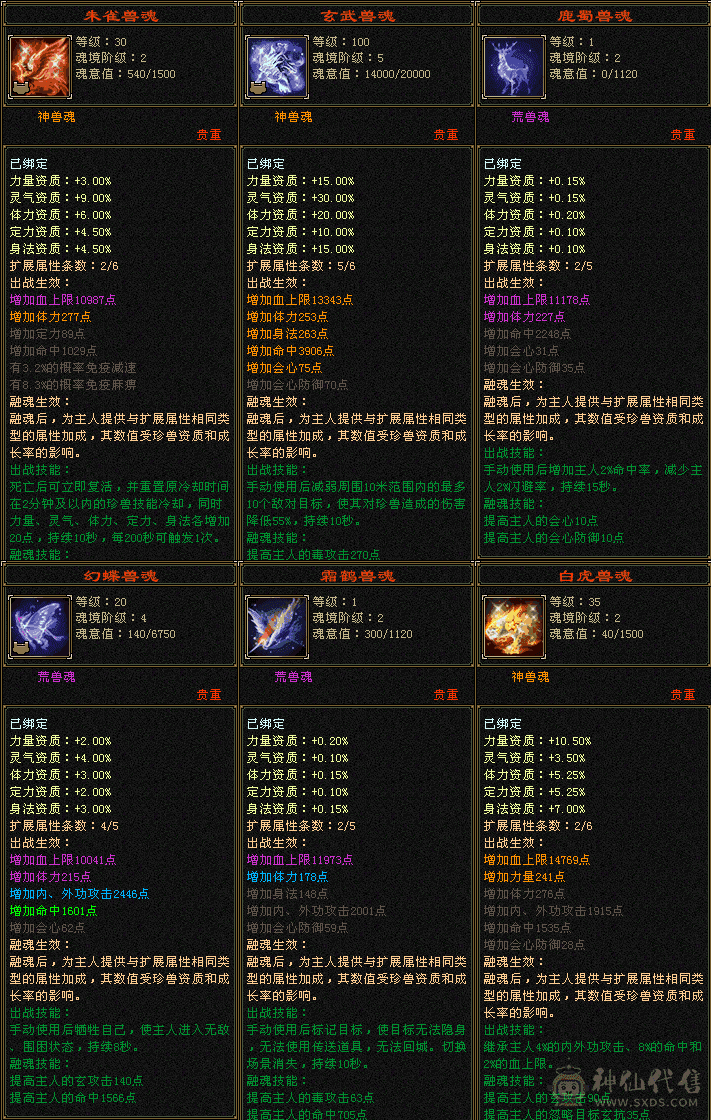 『夺命•推荐』超值精品6减-冰火玄毒-5神无敌丹-四修星宿 可转逍遥 丐帮 副属性-冰1247 火1260 玄1177 减毒抗705 下限18 三杂抗150 57w血 5w气 380+会心命中5.1w