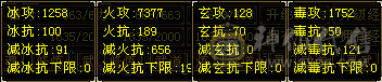 三修破万，差26个朱雀六神，高闪避，命中，新雕文全拉5，纹刻，宝宝都现成的！