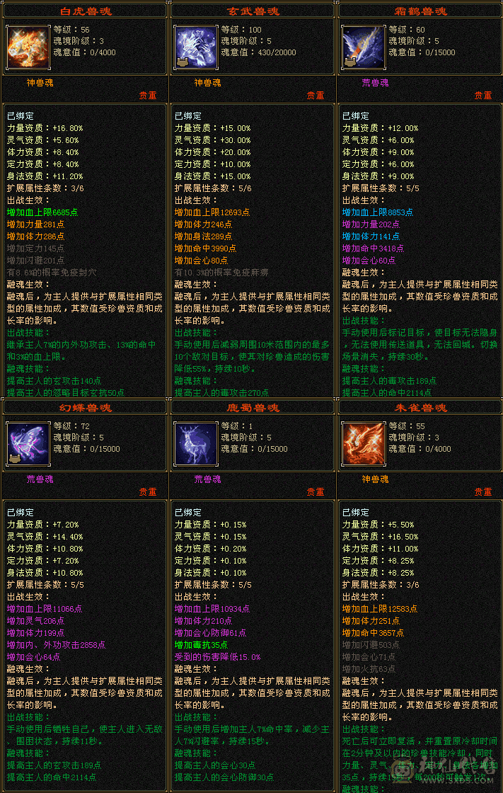 『夺命•推荐』顶级精品-5带6级-火毒-5神双修星宿 可转逍遥 主属性-毒6240 副属性-火1042 玄201 减毒抗510 下限18 冰抗151 毒抗407 50w血 5.2w气 419+会心 