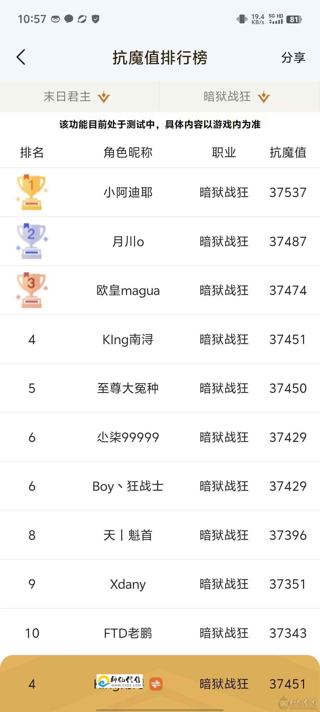 微信末日君主全服第四狗子，一共4个20，细节全满，是个轻松20亿，属强88，，累冲8.1w，送VX，带巨剑全服第四抗魔