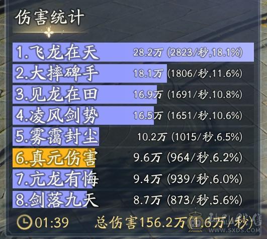 64天罡 4重飞龙返利8万加2000礼包全部用在刀刃上