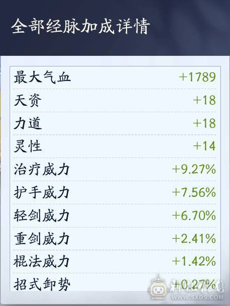 T1细节账号秒伤3.1W