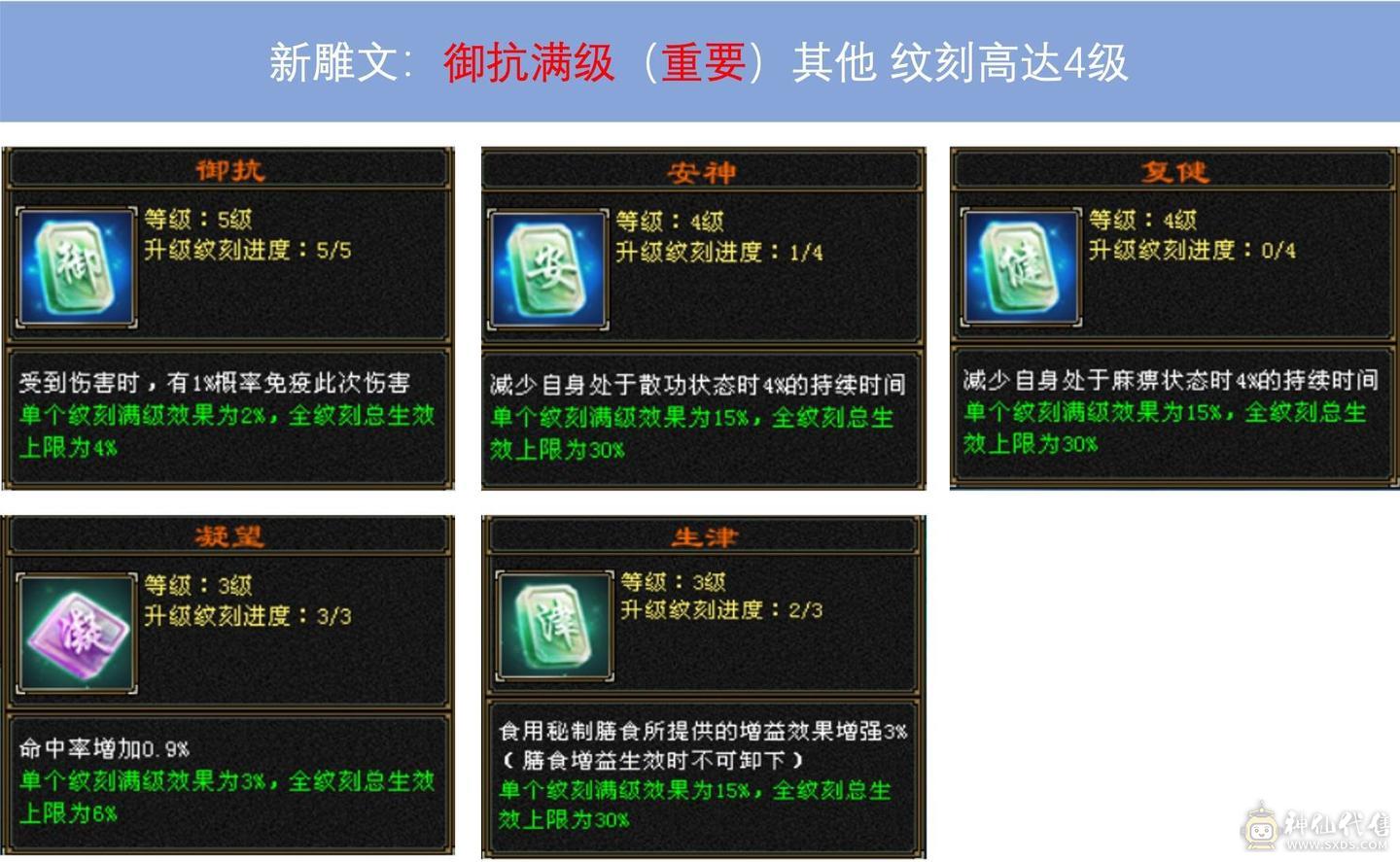 回归玩家首选：59.8W血，6体5属8雕文，5阶神细节峨嵋，实力且花瓶（更新 v.2025-08）