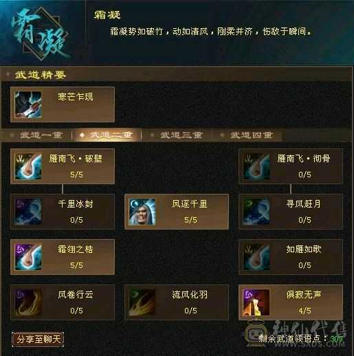 所见即所得