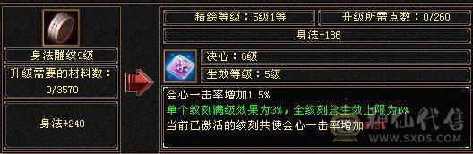 超低价抛售·林细推荐，可刀！无敌丹六神应有尽有，基本不需要大投入了。精细大逍遥！