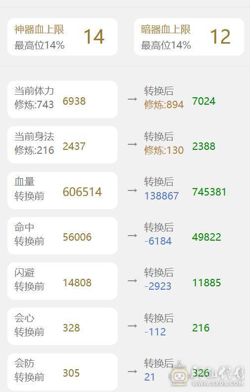 晴天推荐：满六双修双抗713冰抗 747火炕 可转少林 6T6属6抗6命中 满8雕文 带红熊王