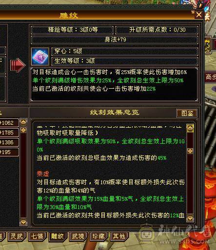 骨翼 洗出红色  拉风 帅气 有能打