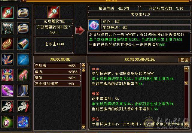 温暖推荐：绝美顶奢，新时装，带三稀有色骨翼。6天内可以转回峨眉