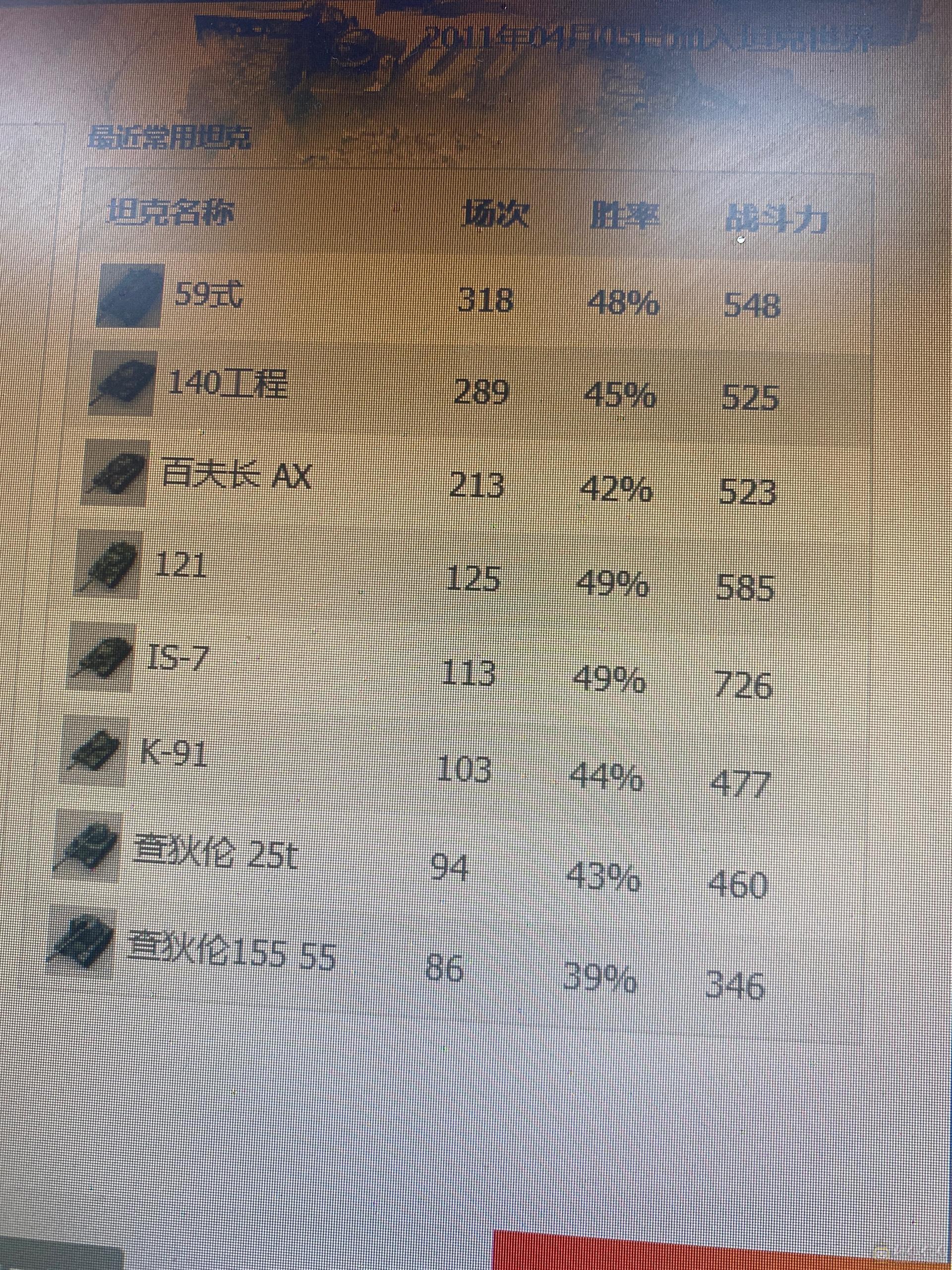坦克世界一手号车库10台金币车9台10级车