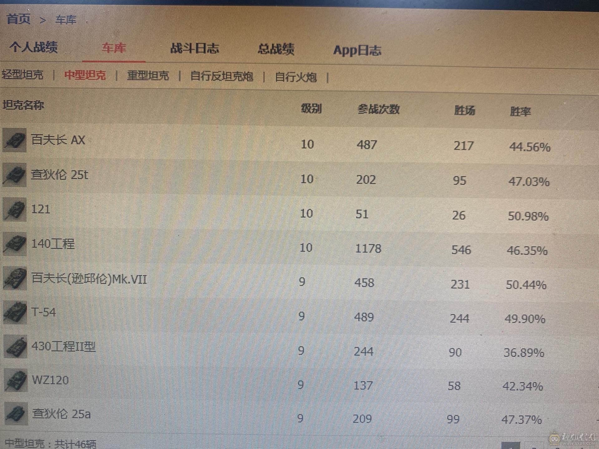 坦克世界一手号车库10台金币车9台10级车