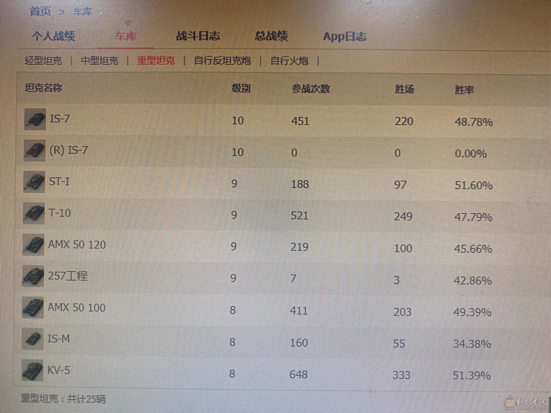 坦克世界一手号车库10台金币车9台10级车
