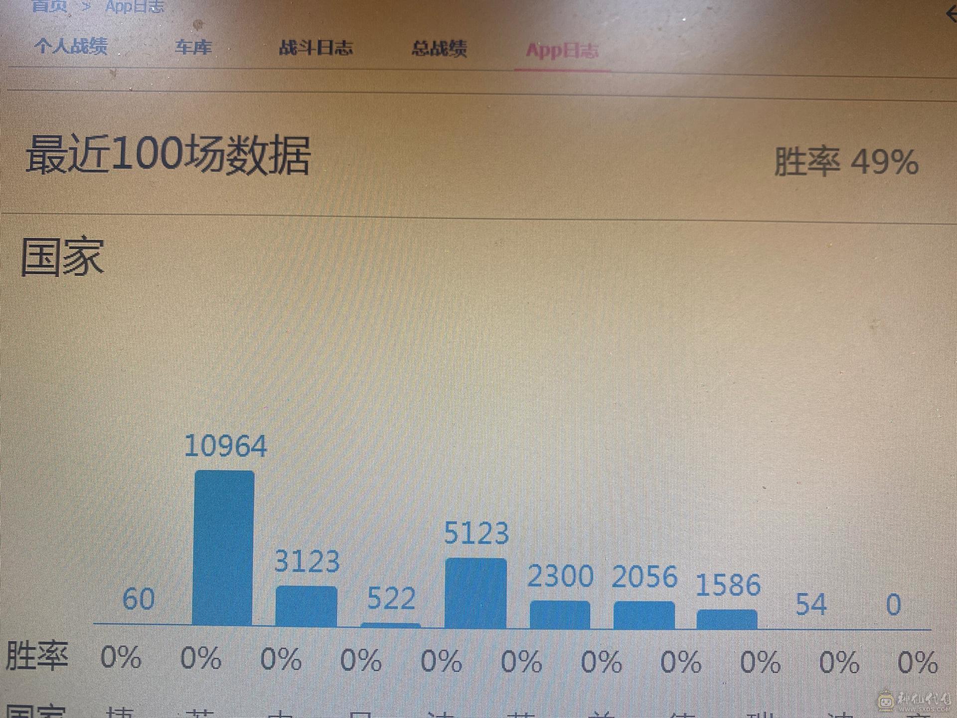 坦克世界一手号车库10台金币车9台10级车